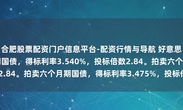 合肥股票配资门户信息平台-配资行情与导航 好意思国财政部拍卖三个月期国债，得标利率3.540%，投标倍数2.84。拍卖六个月期国债，得标利率3.475%，投标倍数2.38。